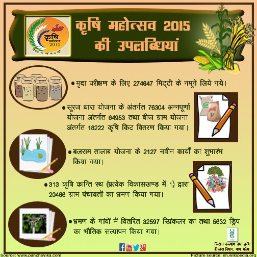 mpkrishi's tweet photo. कृषि महोत्सव २०१५ की उपलब्धियां
#KM2015 #mp #agriculture #mpkrishi https://t.co/VOnSlaSPys