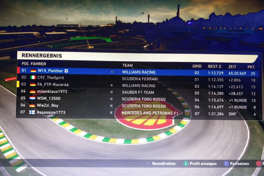 FTP_ClanLiga's tweet photo. Race results from #FTPBrazil. @1512Jake wins for the second time in Interlagos on his farewell tour! https://t.co/k7m9JtHIdR