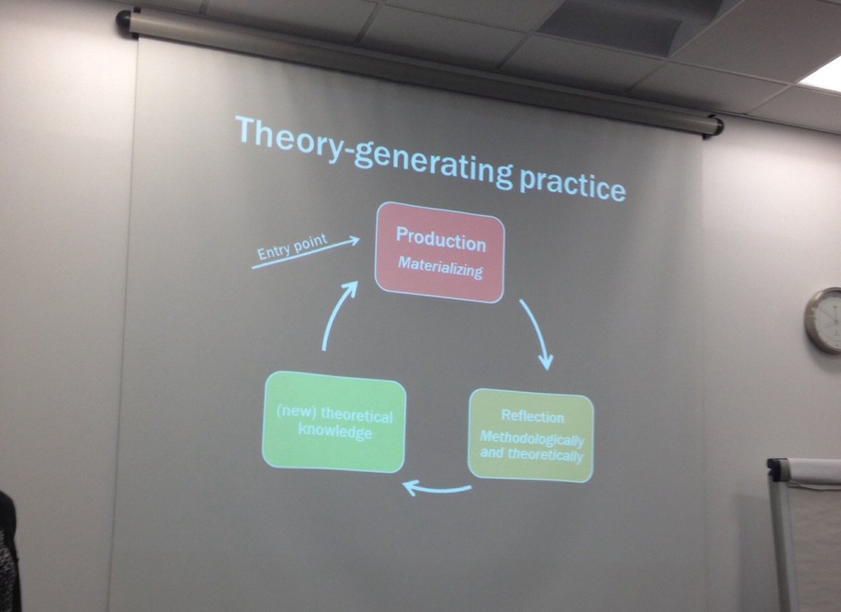Barbara_Brownie's tweet photo. How to integrate theory and practice in art and design education. The practice>theory>practice cycle #ecel2015 https://t.co/nCeyUdVIMg