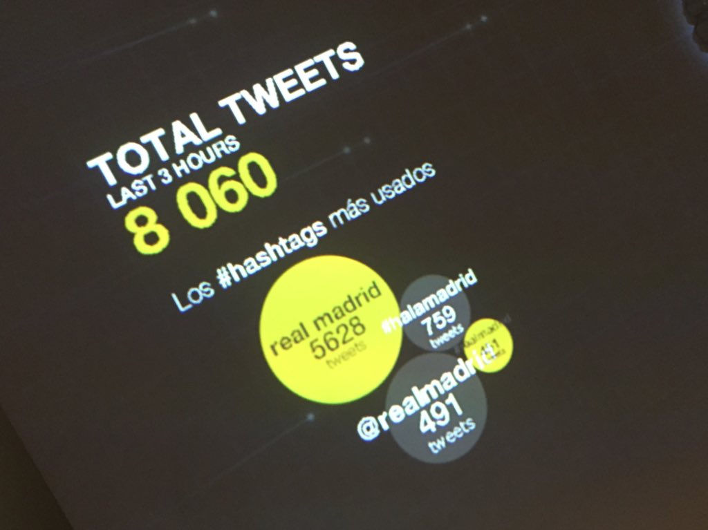 #tourbernabeu #HalaMadrid #RealMadrid Provant!