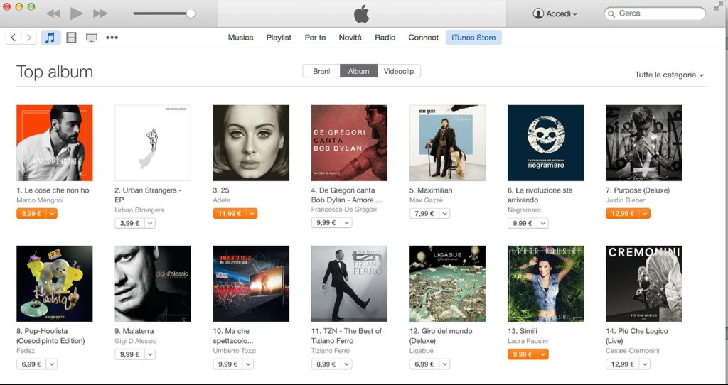 Collegamento permanente dell'immagine integrata