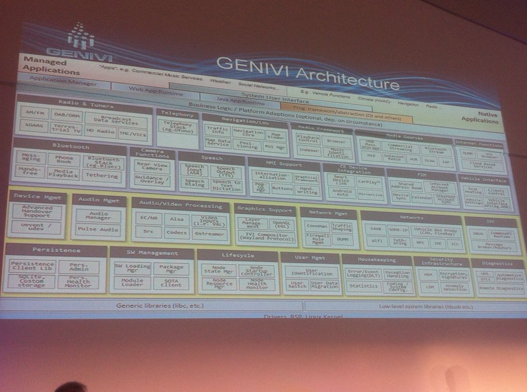 javisanroman's tweet image. . @GENIVIAlliance architecture #librecon2015
