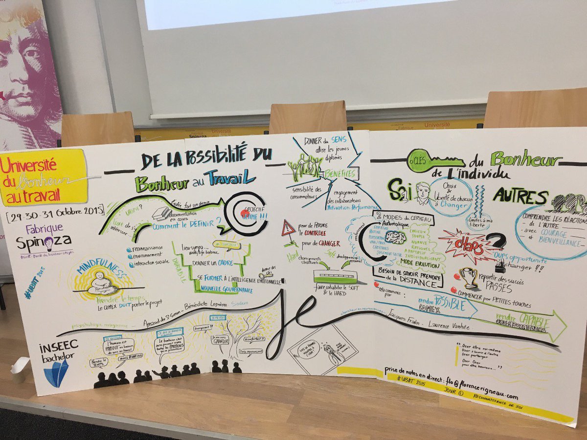 #UBAT2015 en resumé, le bonheur au travail, c'est ça ! Merci la <a href="/FabriqueSpinoza/">Fabrique Spinoza</a>