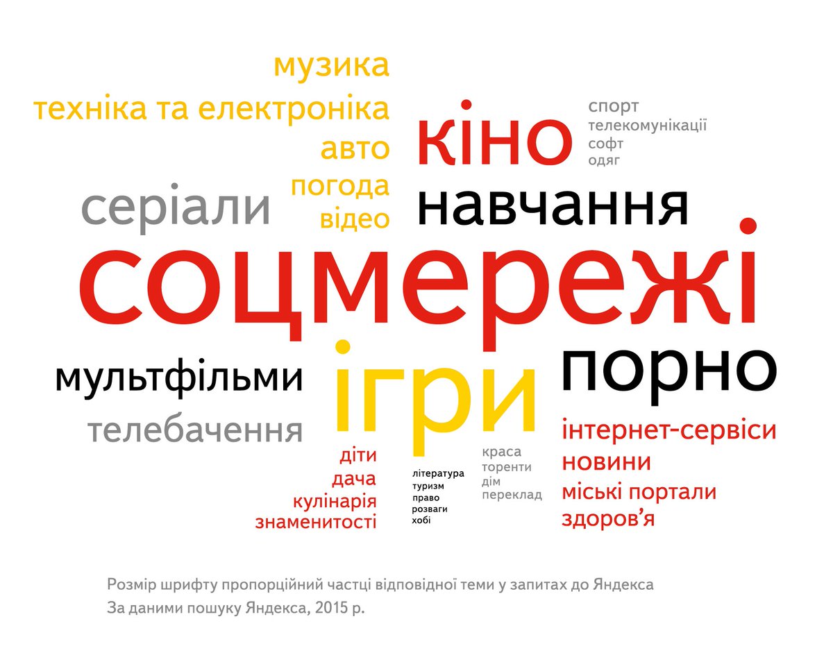yandex_ua tweet picture