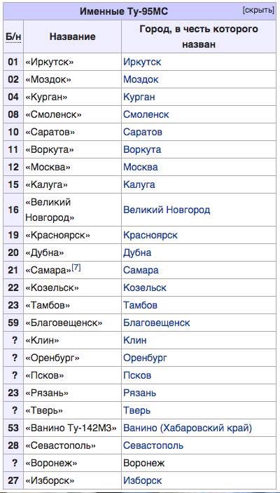 Напоминаю о существовании самой информативной таблицы в мире