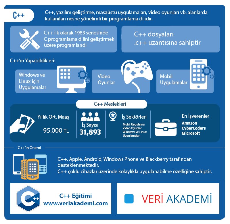 Veri Akademi - C++ Programlama

veriakademi.com/cpp-programlama