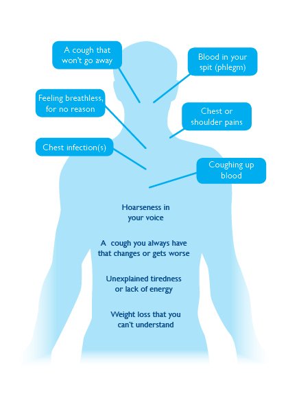 UHMBT's tweet photo. Early detection could save your life. Find out if you are at risk for #lungcancer https://t.co/vYrknpUnmS #LCAM14 https://t.co/v1iLuQSHDF