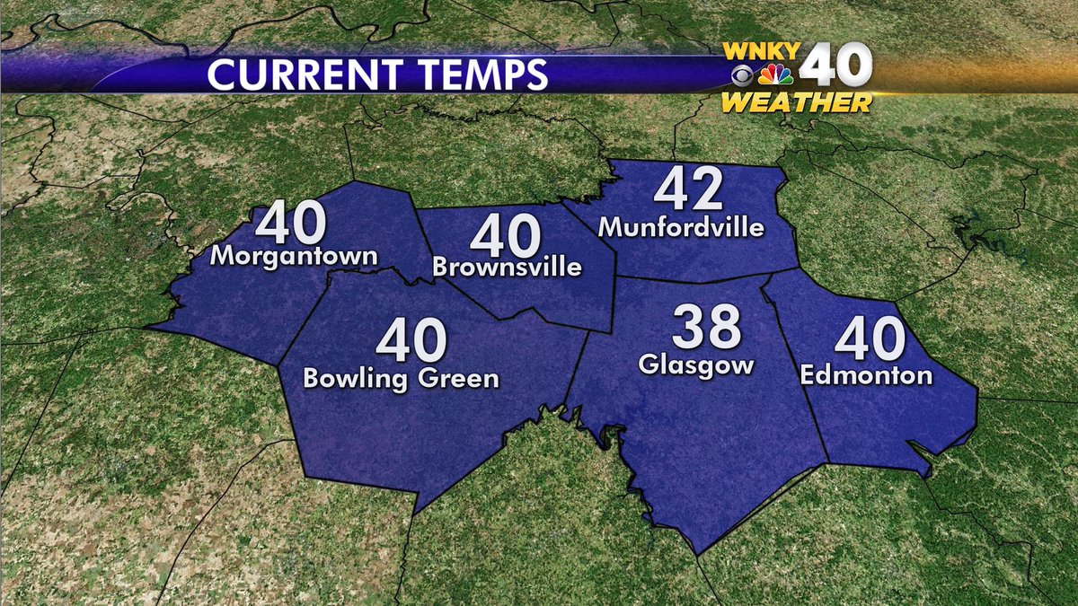 wxornotBG's tweet photo. It's a chilly start across the region. We'll see a warm up eventually, with afternoon highs near 60 degrees. https://t.co/3mhFK0AJv2