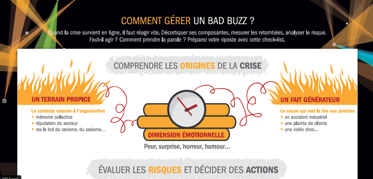 Opinion_Act's tweet photo. #Badbuzz Comment prendre la parole ? #ereputation #crise | #infographie  @CFAillet https://t.co/qs3CJqe0SI https://t.co/fzKtR0MHYY