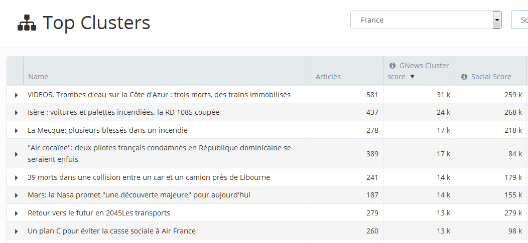 gaujay's tweet photo. En train de tester le tool de monitoring Google News de @ozae et c'est très réussi je dois dire ! https://t.co/MaQVgRABDV