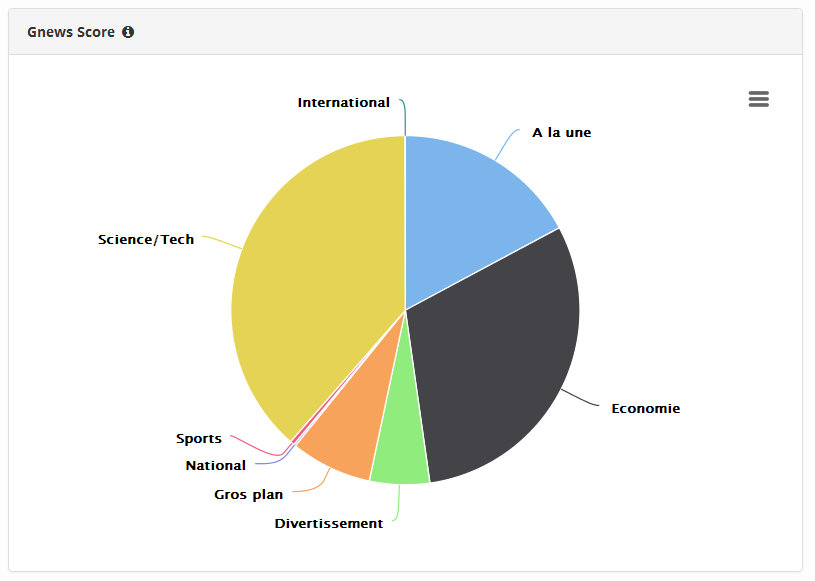 gaujay's tweet photo. En train de tester le tool de monitoring Google News de @ozae et c'est très réussi je dois dire ! https://t.co/MaQVgRABDV