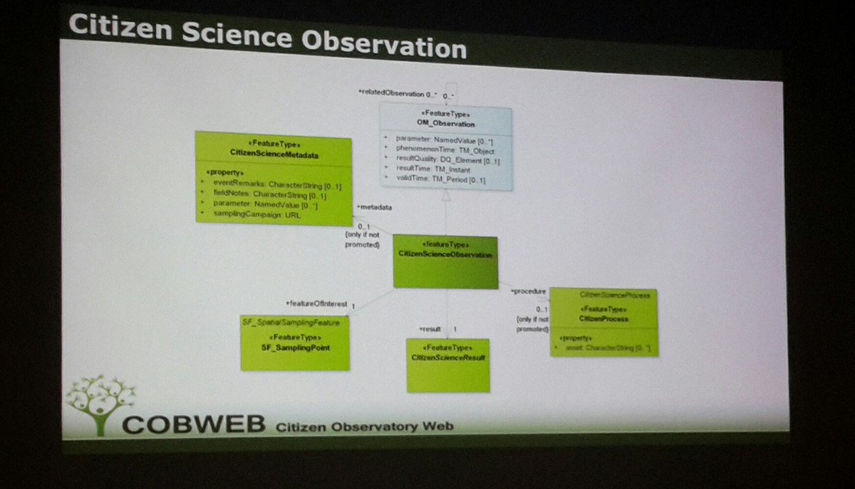 JamieGeospatial's tweet image. swe4sc from COBWEB and the other CitObs #ECSAbcn #cobwebfp7
