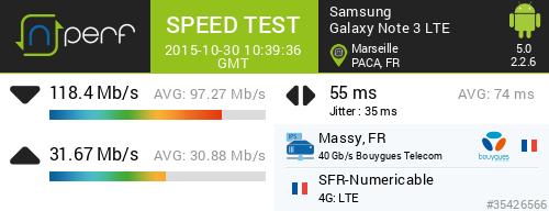 Comancheiv's tweet photo. ↓118394 kb/s ↑31670 kb/s, ⇄ 55 ms / mobile:F SFR / #GalaxyNote3LTE / #nPerf v2.2.6 / https://t.co/7ltXckZo0l