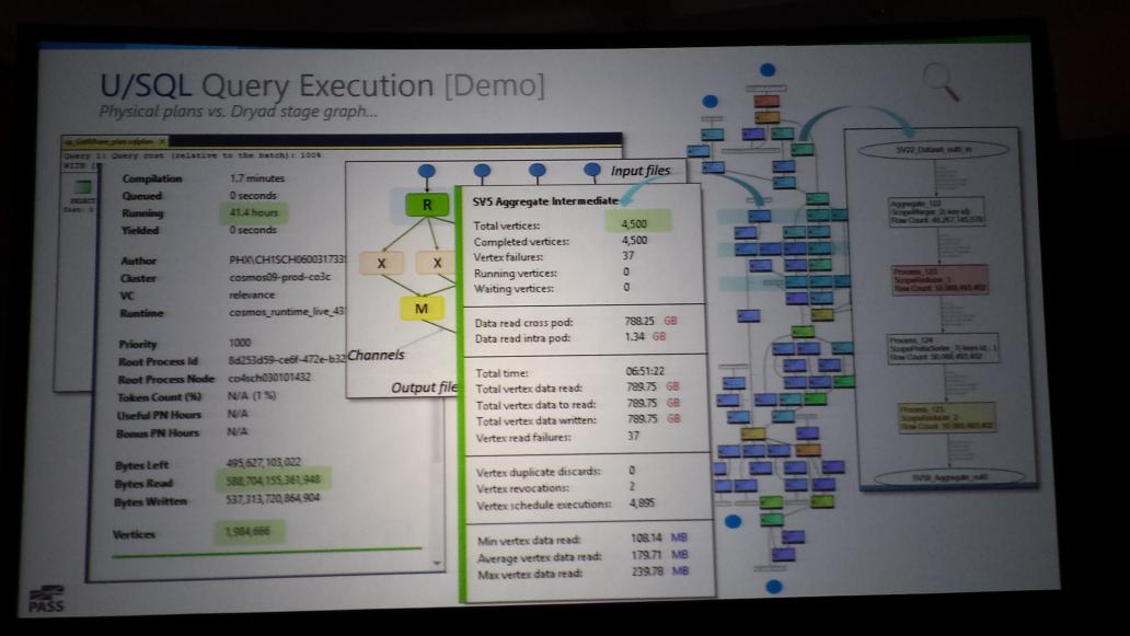 DSFNet's tweet photo. #HelloWorld #DryadGraph #SQLPASS #Summit15 #SQLPASS https://t.co/K41abLK5mW