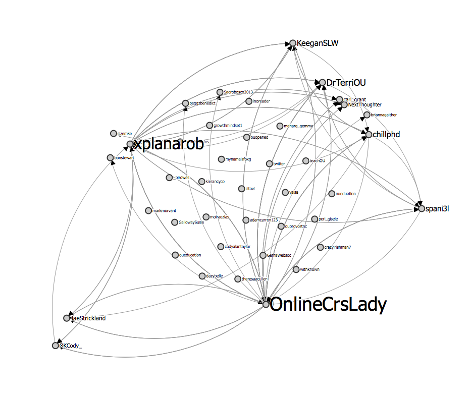 KeeganSLW's tweet image. #OpenTeachingOU inputed into #TAGSExplorer :D
