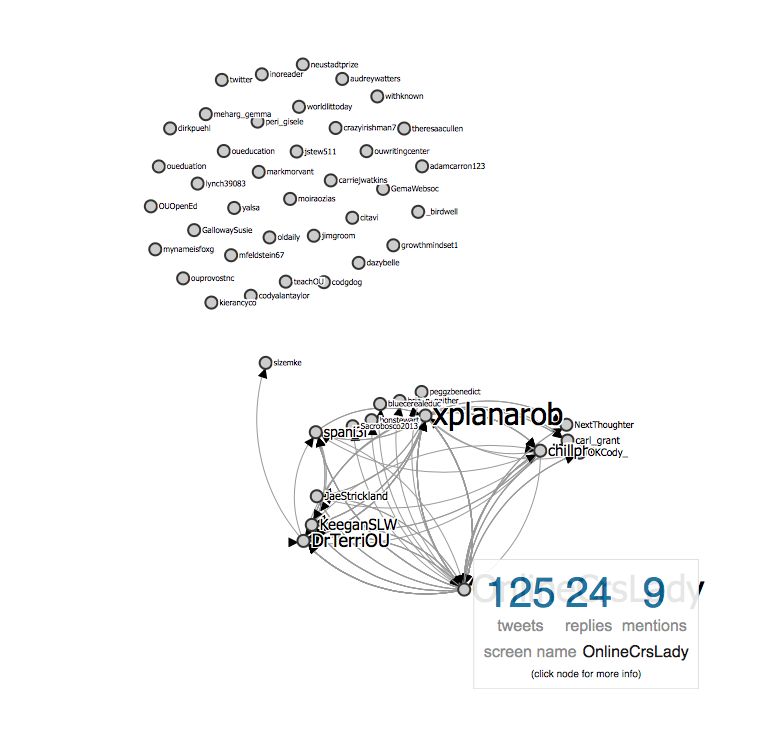 KeeganSLW's tweet image. One more #OpenTeachingOU #TAGSExplorer: