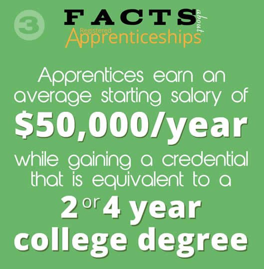 GoIUPAT's tweet photo. There are 400K registered apprenticeships nationwide in more than 1,000 occupations. Go #IUPAT! https://t.co/DrPhc08Evx