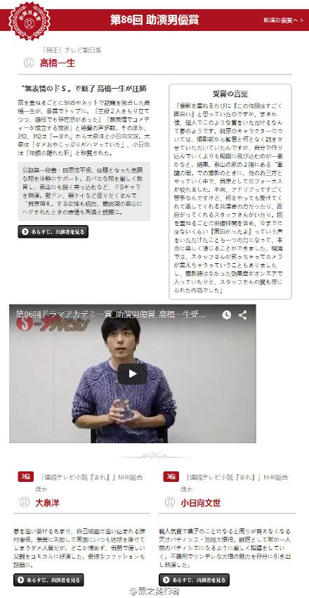 世界新聞台on Twitter T Co Z2oscgjciv第86届日剧学院奖结果发表 最优秀作品 民王 最佳男主 洼田正孝 死亡笔记 最佳女主 芳根京子 表参道高校合唱部 最佳男配 高桥一生 民王 最佳女配 满岛光 根性青蛙