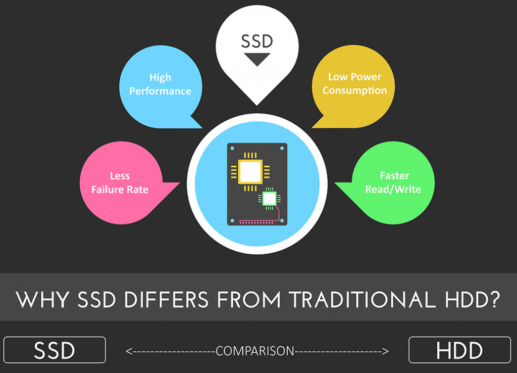 TIDBlog's tweet image. SSD Hosting vs HDD Hosting. Which is the Best? - tidblog.com/ssd-hosting-vs…