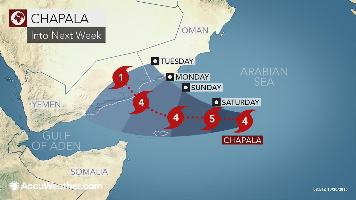breakingweather's tweet photo. #Chapala expected to strengthen w/ winds equal to a Cat 5 hurricane by Sat: 
 https://t.co/5yzmSysszn https://t.co/HNagBXNcda