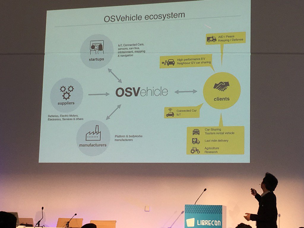 omiguel's tweet image. La base de OS Vehicle, la plataforma abierta para la construcción de vehículos eléctricos/híbridos #librecon2015