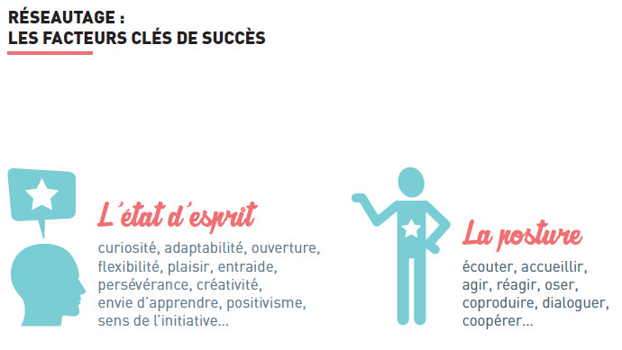 #LeConseildelasemaine "Pour réseauter, il faut sortir les atouts de sa manche au bon moment" <a href="/FranckMorize/">Franck Morize</a> @CGPME69
