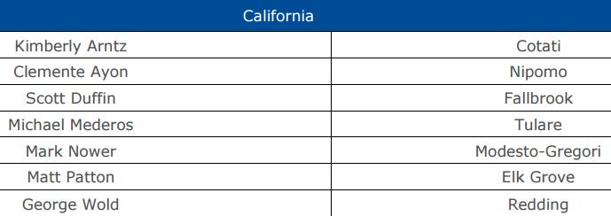 Congratulations to the seven Honorary American Degree Teacher recipients from @californiaffa! #AmplifyFFA