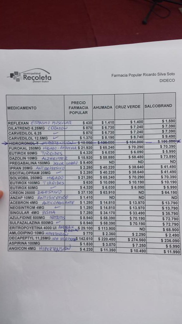 camila_vallejo's tweet image. Lo q puede hacer combatir a las grandes cadenas y su colusión: Esto es un ej d precios comparados d medicamentos