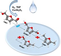 ChemSusChem's tweet image. Liu et al. studies the effect of #water in #copper catalyzed #biomassconversion reactions. doi.org/f3js3t