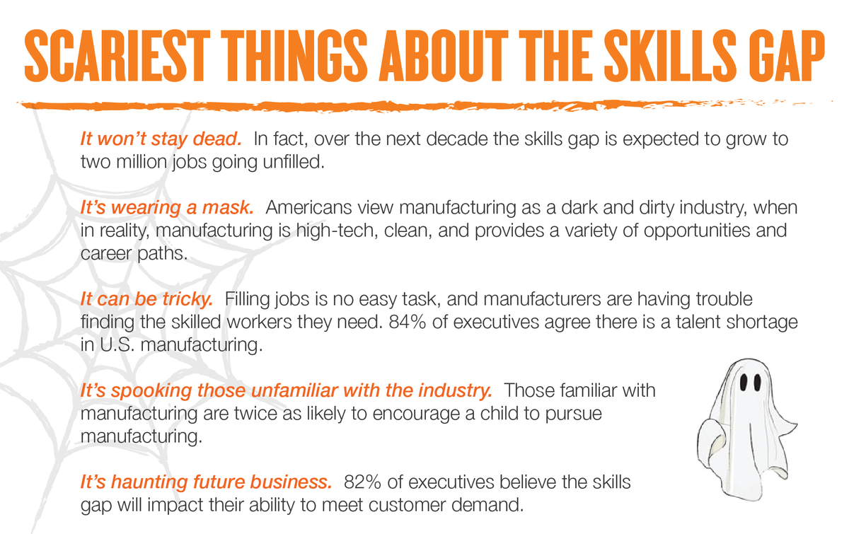 TheMfgInstitute's tweet photo. "Scariest Things About the Skills Gap" by @Jmcnellynam https://t.co/Wp6TJBllHv https://t.co/t5uf9LIem8