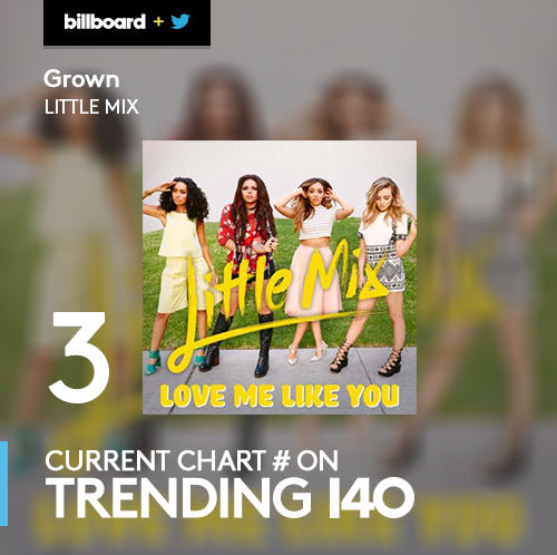 billboard's tweet photo. .@ArianaGrande's new song #Focus is #1 on the #Trending140 chart! https://t.co/u0nqhhdPve https://t.co/m5tZkM4W0z
