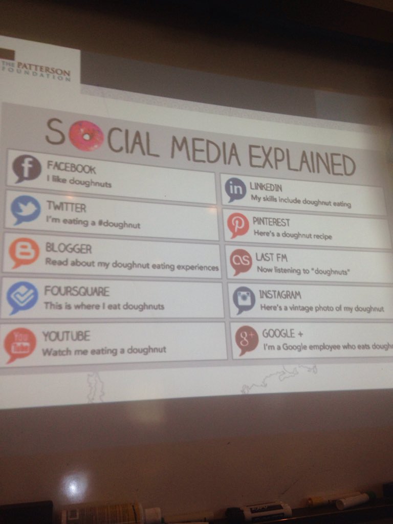 ThePattersonFdn's tweet photo. RT @Larry_JClark: Social media explained!!! #Margin_mission #TPFmarginmission https://t.co/V27J2DqmoW