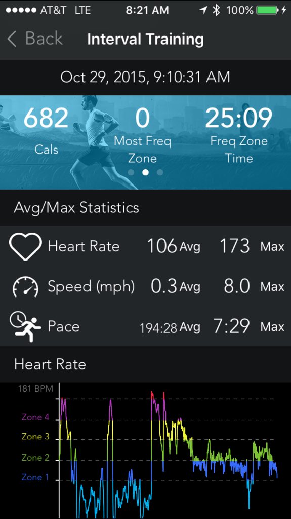 completeBURN's tweet photo. #results #completePOWER weighted #workout, not bad. 682 #calories burned 40 minutes! Thnx @MioGlobal #miofuse https://t.co/mRUc6osEnt