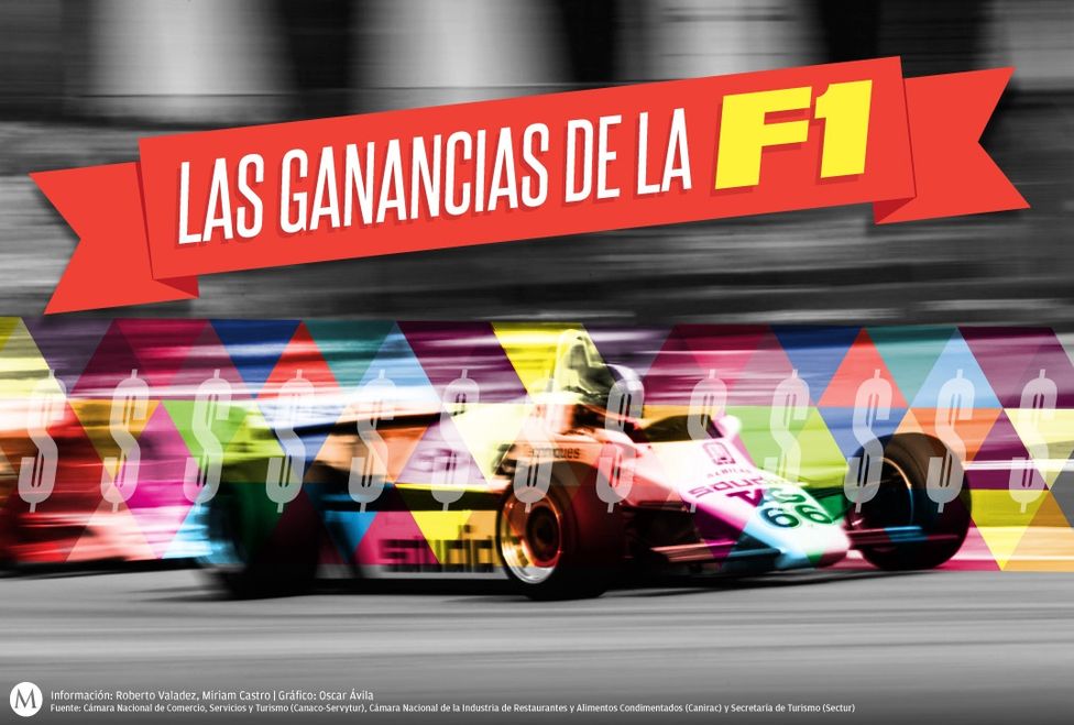 Milenio's tweet photo. 🔸[Infografía] ¿Cuánto costó y cuánto dejará la #F1 en México? #MexicoGP  https://t.co/1Z4cOIS5Q0 https://t.co/31WYAlcVXX