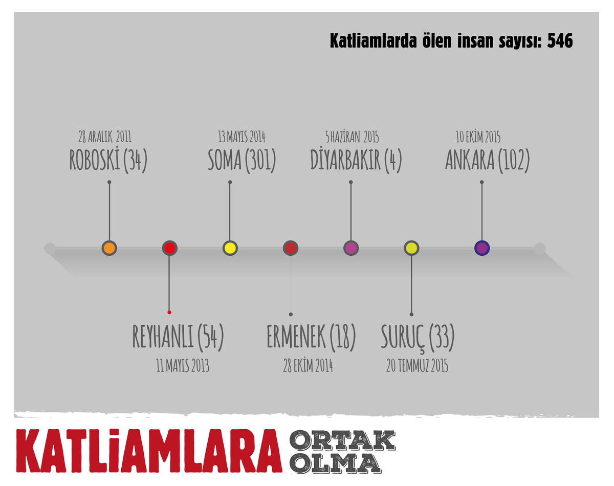 occupy_CHP's tweet photo. 1 Kasım'da Karanlığa Ortak Olma https://t.co/WIuPUluqvV