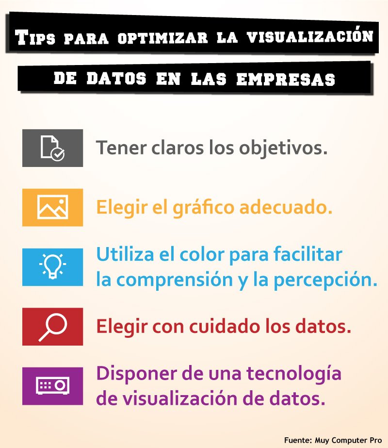 Telecom_TI's tweet photo. #Tips para optimizar la visualización de datos en las empresas https://t.co/lErmqWDFE3 #TelecomTI https://t.co/qOMl7ph1zb