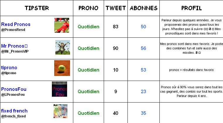 TipsterActu's tweet image. FOCUS SUR 5 TIPSTER (N°3) : Les Rookie
@PronosResd @Mr_PronosVIP @tiprono @LPronosFou @french_fixed