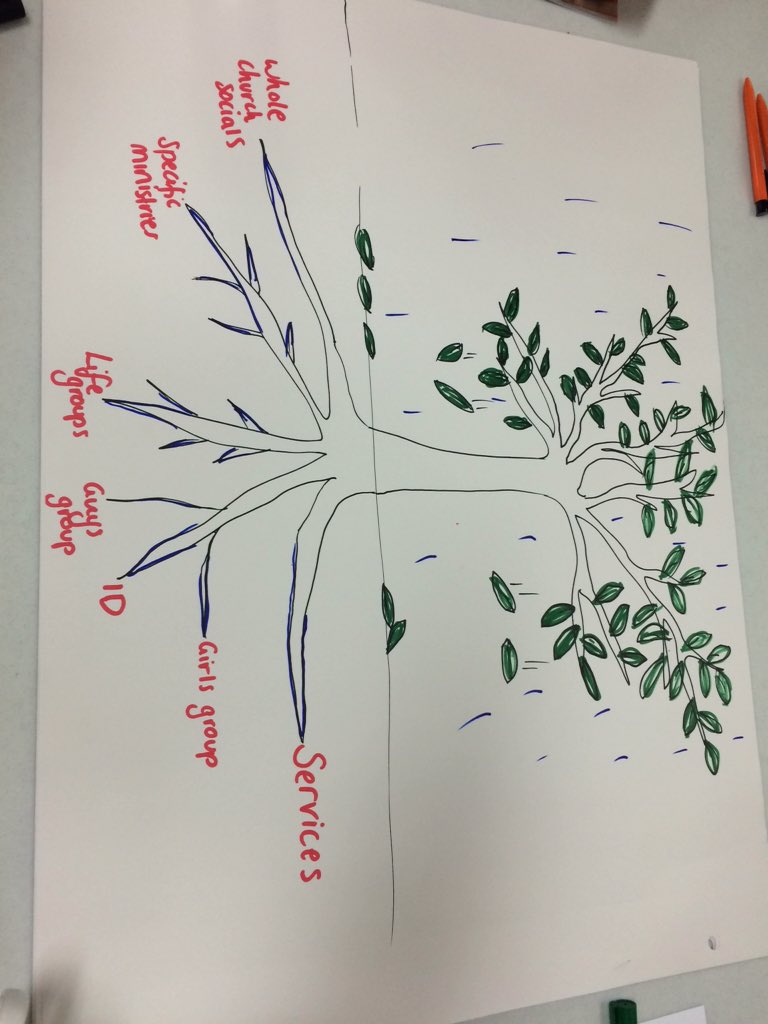 Identitylfm's tweet photo. Our vision of student discipleship... Great chance to reflect #fusionslc Manchester https://t.co/oQmsdwIX1m