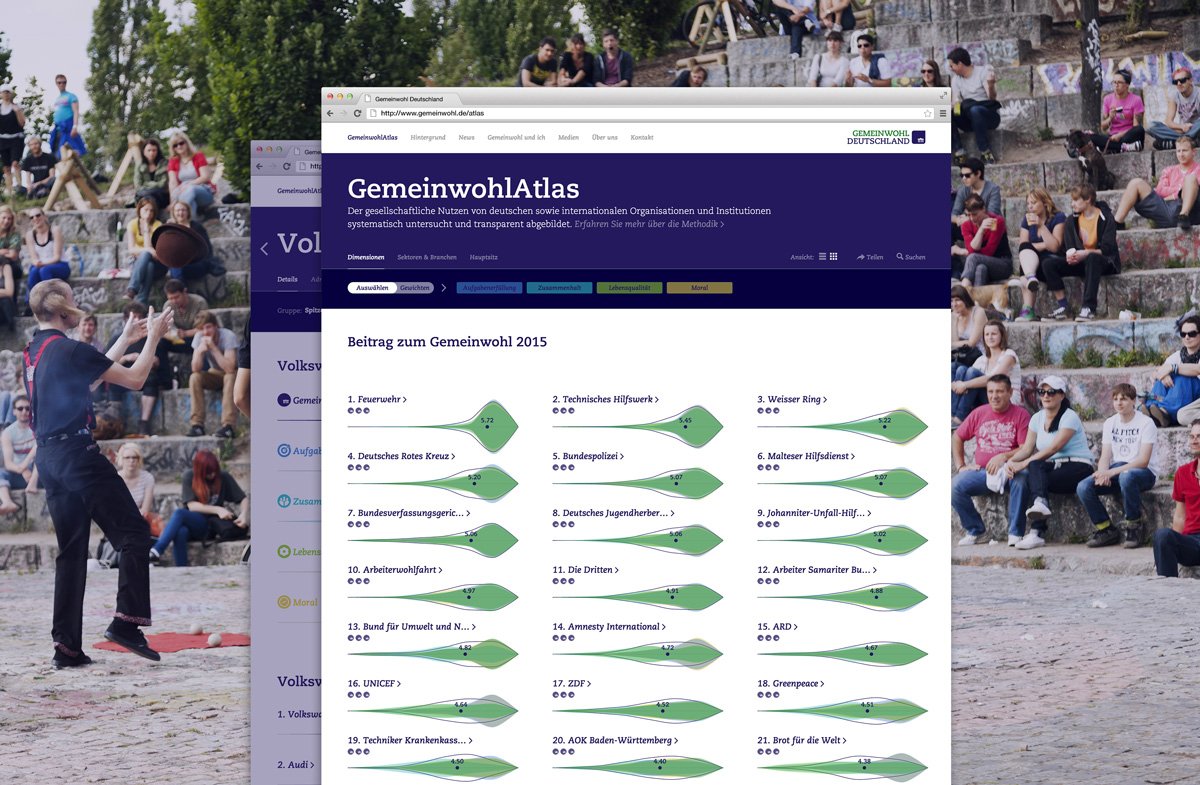 How Germany rated VW before and after #dieselgate: gemeinwohlatlas.de/news/18