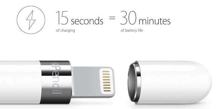 lehohejonews's tweet image. #ChargingAdapter #ApplePencil – Secondary Charging Adapter For The Apple Pencil… dlvr.it/CbrqlY #iPad