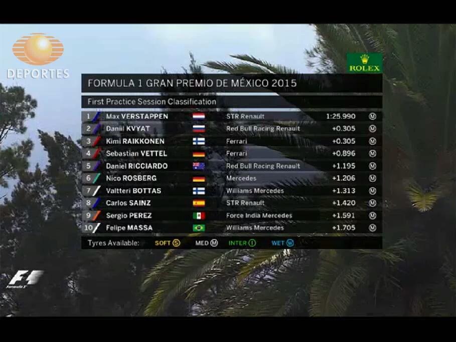 CMoralesSerrato's tweet photo. Tiempos oficiales practica 1 Gran Premio Ciudad de México @TD_Mty @_LASNOTICIASMTY  @SChecoPerez @F1 @ChecoPerezNews https://t.co/UMkaKpGFzu