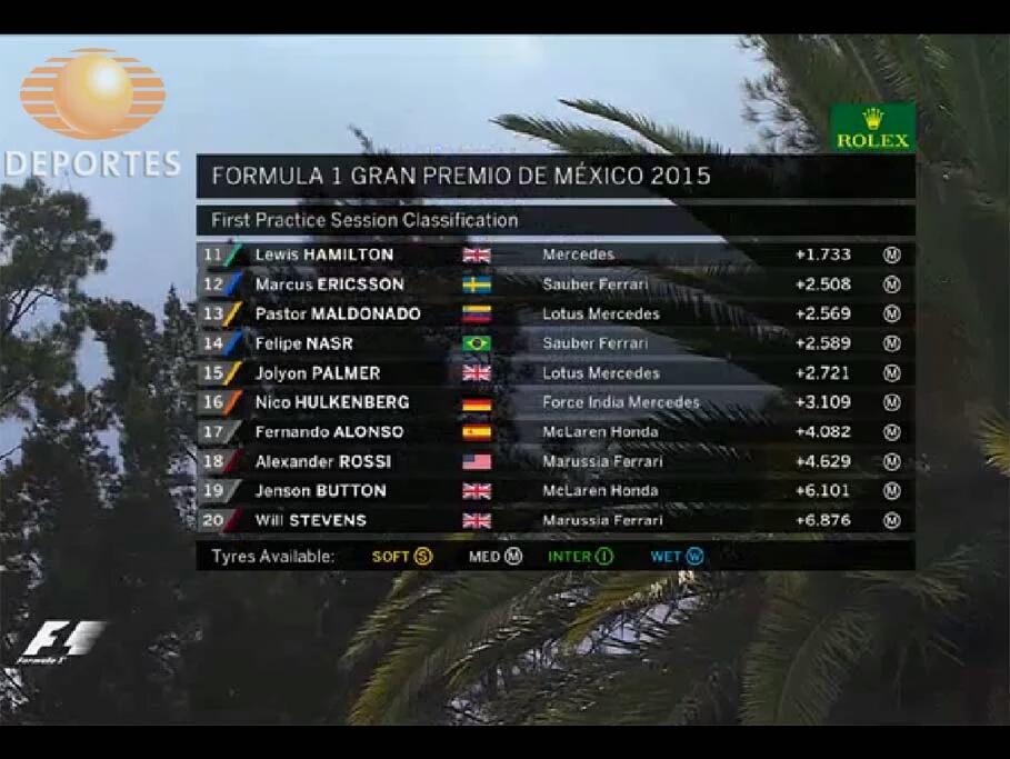 CMoralesSerrato's tweet photo. Tiempos oficiales practica 1 Gran Premio Ciudad de México @TD_Mty @_LASNOTICIASMTY  @SChecoPerez @F1 @ChecoPerezNews https://t.co/UMkaKpGFzu