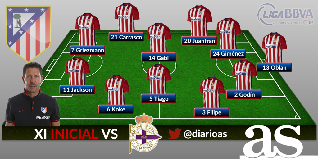 Гризманн карточка фифа. Состав атлетико мадрид 24 25. Схема атлетико мадрид 2022. Состав атлетико мадрид в 2014 году. Состав атлетико мадрид 24 25.