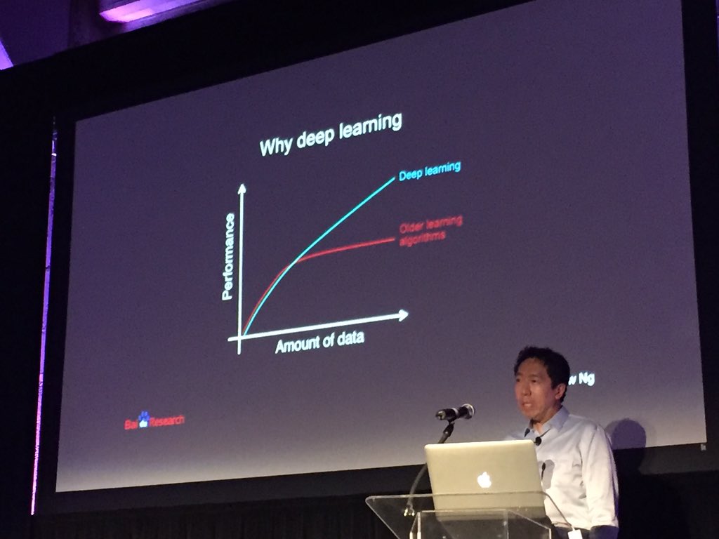 FMM_NYC's tweet photo. #DeepLearning helps blind people "see" nearby. #LifeChanger by @AndrewYNg &amp; team #Extract15 https://t.co/V1u5gHks8r https://t.co/aina9dpwqX