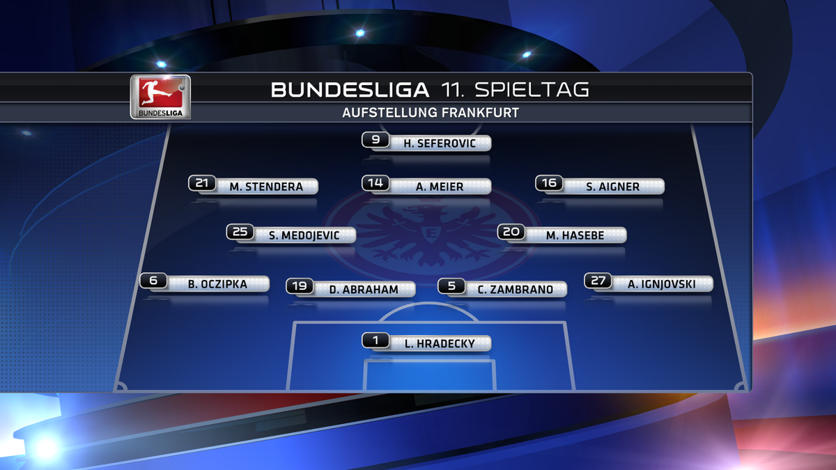 SkySportNews's tweet photo. Gelingt der #SGE heute ein Tor? Die letzten 6 Duelle verlor Frankfurt und erzielte dabei kein Tor #SGEFCB #ssnhd https://t.co/ptGnEB5P4P