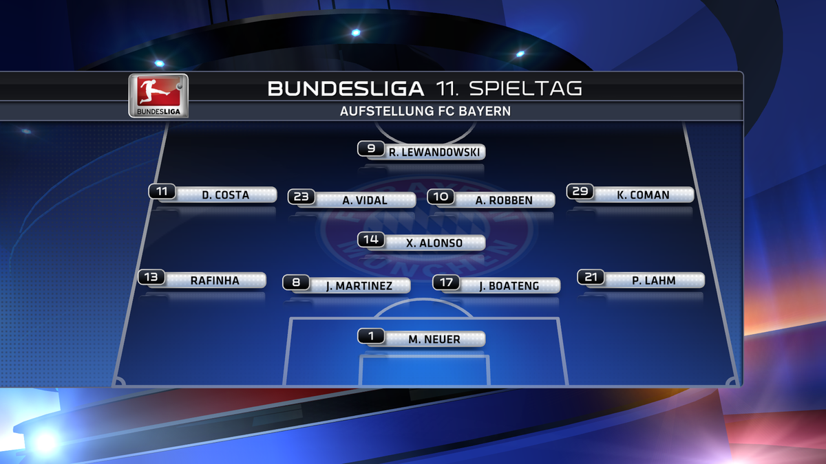 SkySportNews's tweet photo. Gelingt der #SGE heute ein Tor? Die letzten 6 Duelle verlor Frankfurt und erzielte dabei kein Tor #SGEFCB #ssnhd https://t.co/ptGnEB5P4P