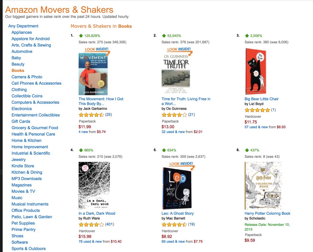 The Movement is one of the fastest selling books on Amazon! Congrats to author Jack Garbarino.