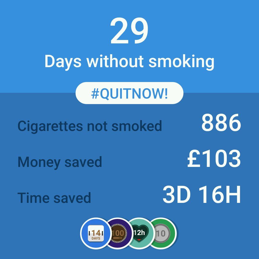 dav3webb's tweet photo. #QuitNow! Since 1 Oct 2015: 
29 days smoke free,
886 down,
£103 and 3d, 16:38 saved! via @quitnowapp https://t.co/BUlirDhgpM