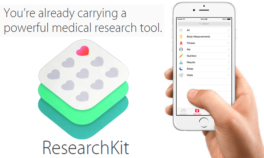 BostonTechCorp's tweet photo. #ActiveTasks - The third #module in #Apple #ResearchKit  https://t.co/0OGV2fQClW #clinicalresearch #mHealth https://t.co/F5U6OivR4Y