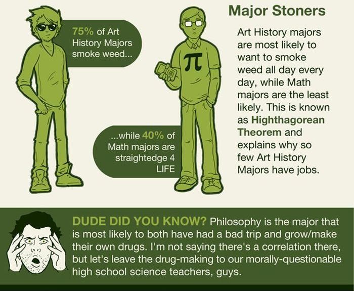 weedydotcom's tweet photo. So now you know #weedy #cannabis #marijuana https://t.co/x5O6qplTjN